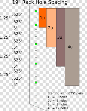 19 Inch Data Cabinet Hole Spacing   19 Inch Rack Spacing  HD Png Download