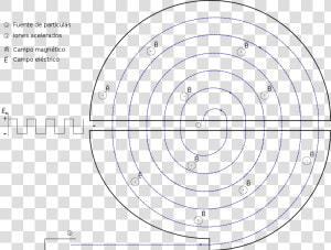 File   Cyclotron es   Sincrotrón Funcionamiento  HD Png Download