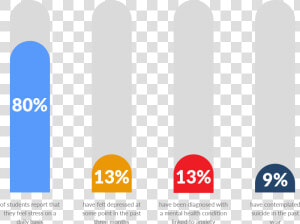 Mental Health In Students Statistics  HD Png Download