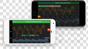 Xamarin Realtime Ticking Stock Charts   Iphone  HD Png Download