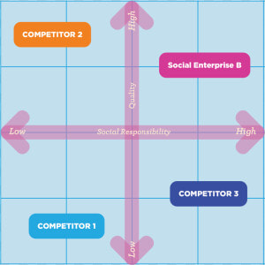 Marketing Strategy And Positioning Diagram   Positioning Marketing Strategy  HD Png Download