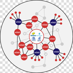 M360 Cu Analytics Platform Utilizes Hadoop And Blockchain   Circle  HD Png Download