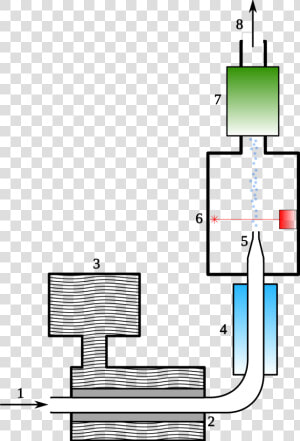 Condensation Particle Counter  HD Png Download