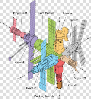 International Space Station Png  Transparent Png