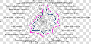 Comparativo Da Percepção De Mulheres E Homens Quanto   Circle  HD Png Download