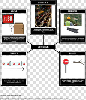 Vocabulario De Circuitos Eléctricos Style Max width   Traffic Jam In Bangkok  HD Png Download