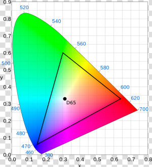 Cie Color Space  HD Png Download