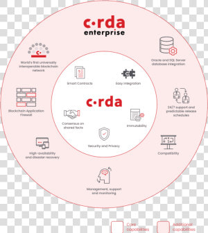 R3 Corda Blockchain   Circle  HD Png Download