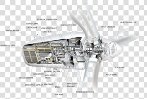 Wind Turbine Components Diagram   Blueprint Of A Wind Turbine  HD Png Download