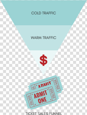 Keep Your Ticket Sales Funnel Simple   Triangle  HD Png Download