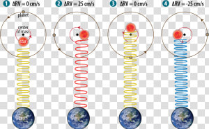 A Schematic Of The Doppler Effect  HD Png Download