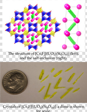 Schematic Of A Salt inclusion Material S Structure    Coin  HD Png Download