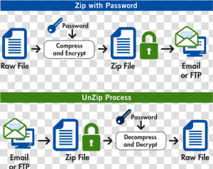 Compress Png File   Pgp Encryption  Transparent Png