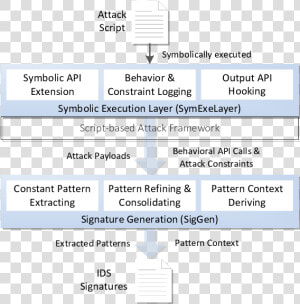 Product Team Structure Example  HD Png Download