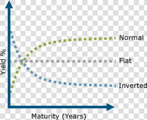 Inverted Yield Curve Wsj  HD Png Download