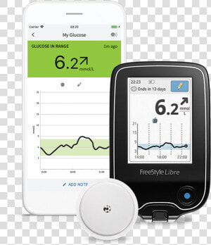 Metersensor Lockup   Arm Blood Sugar Monitor  HD Png Download