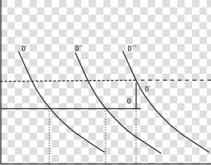 Oferta Y Demanda De Tierra Y Precios De Producción   Plot  HD Png Download