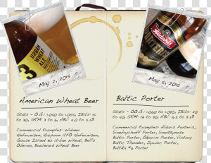 American Wheat Beer  amp  Baltic Porter   Boot  HD Png Download