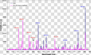 Icp Spectrum  HD Png Download