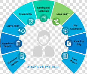 Payroll Management System  HD Png Download