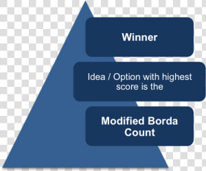 Modified Borda Count Winner  HD Png Download