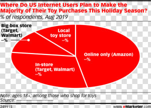 Statistics Of Online Shopping Users  HD Png Download