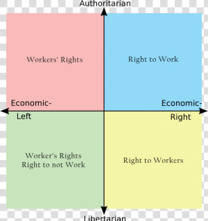 Political Compass Chad Vs Virgin  HD Png Download