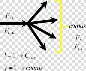 Grados De Libertad Esquema Divisor De Flujo 1   Triangle  HD Png Download