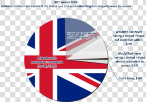 Nilt2010 Future2 Pie Unionjack   British Flag Heart Shape  HD Png Download