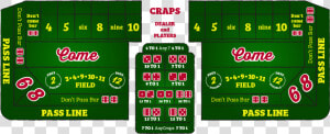 How To Play Craps   Graphic Design  HD Png Download