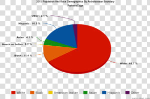 Demographics Of Population And Race   Cheese Statistics  HD Png Download