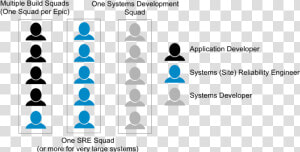 Ibm Agile Squads  HD Png Download