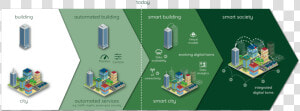 Digital Twin Evolution   Digital Twin Smart Grid  HD Png Download