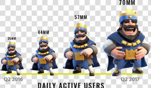 Transparent Clash Royale King Png   Clash Royale Character Design  Png Download