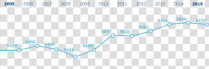 Timeline Chart   Slope  HD Png Download