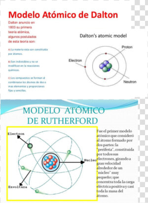 Modelo Atomico De Rutherford  HD Png Download