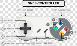 Transparent Snes Png   Super Nintendo Controller Setup  Png Download