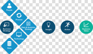 Business Strategy Process Diagram   Data Insights  HD Png Download