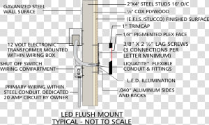 Led Flush Mount   Flush Mount Channel Letters  HD Png Download