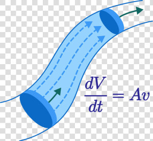 Differential Equations Clipart   Png Download   Differential Equations Clipart  Transparent Png