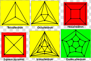 Examples Of Schlegel Diagrams   Platonic Solids Planar Graphs  HD Png Download