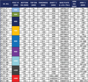 Jamal Pipes Octagonal Chart   T Score Significance Level  HD Png Download