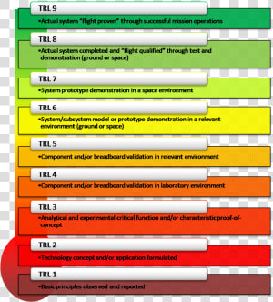 Technology Readiness Level  HD Png Download