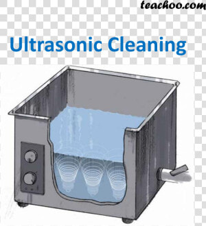 Ultrasonic Cleaning   Applications Of Ultrasound  HD Png Download