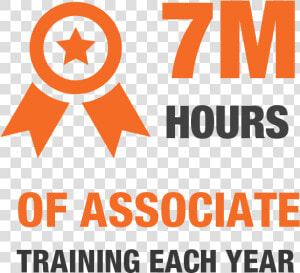 7 Million Hours Of Associate Training Of Each Year   B B Personeelsdiensten  HD Png Download