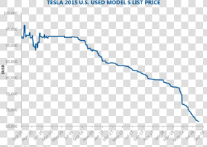 Elon  Feels So Good   Charts On Elon Musk  HD Png Download