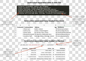 Demonstration Of Semicolon Separated File Data With  HD Png Download