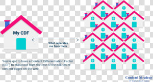 Cdf Content Differentiation Factor   Triangle  HD Png Download