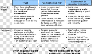 Wmftypes Of Quality Assurance   Quality Control And Quality Assurance Examples  HD Png Download