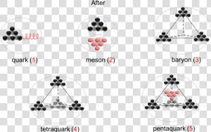 After Proton Collisions   Circle  HD Png Download